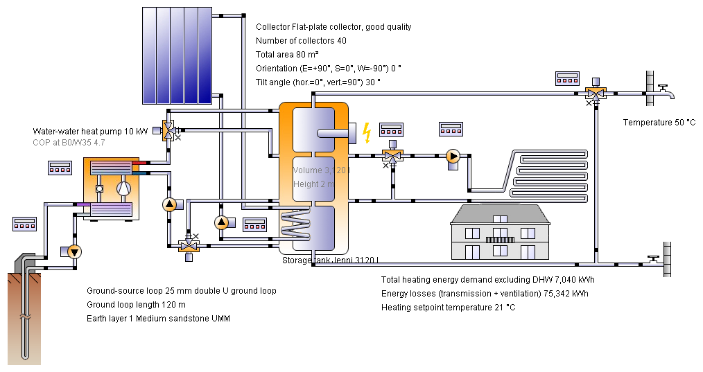 Skjematisk fremstilling av energisystemet ved bruk av solceller, solfangere og grunnvarmepumpe